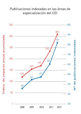 Gráfica 2_rankings