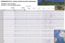 Imagen Investigadores de la Universidad detectan un terremoto de magnitud 7 en...